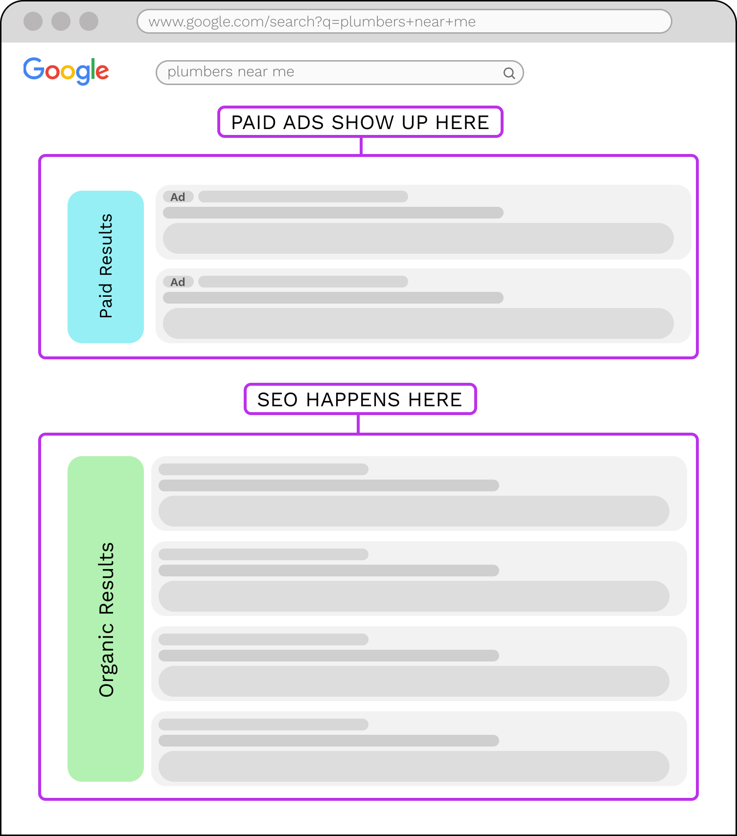 Image 2 – Where Results Show Up