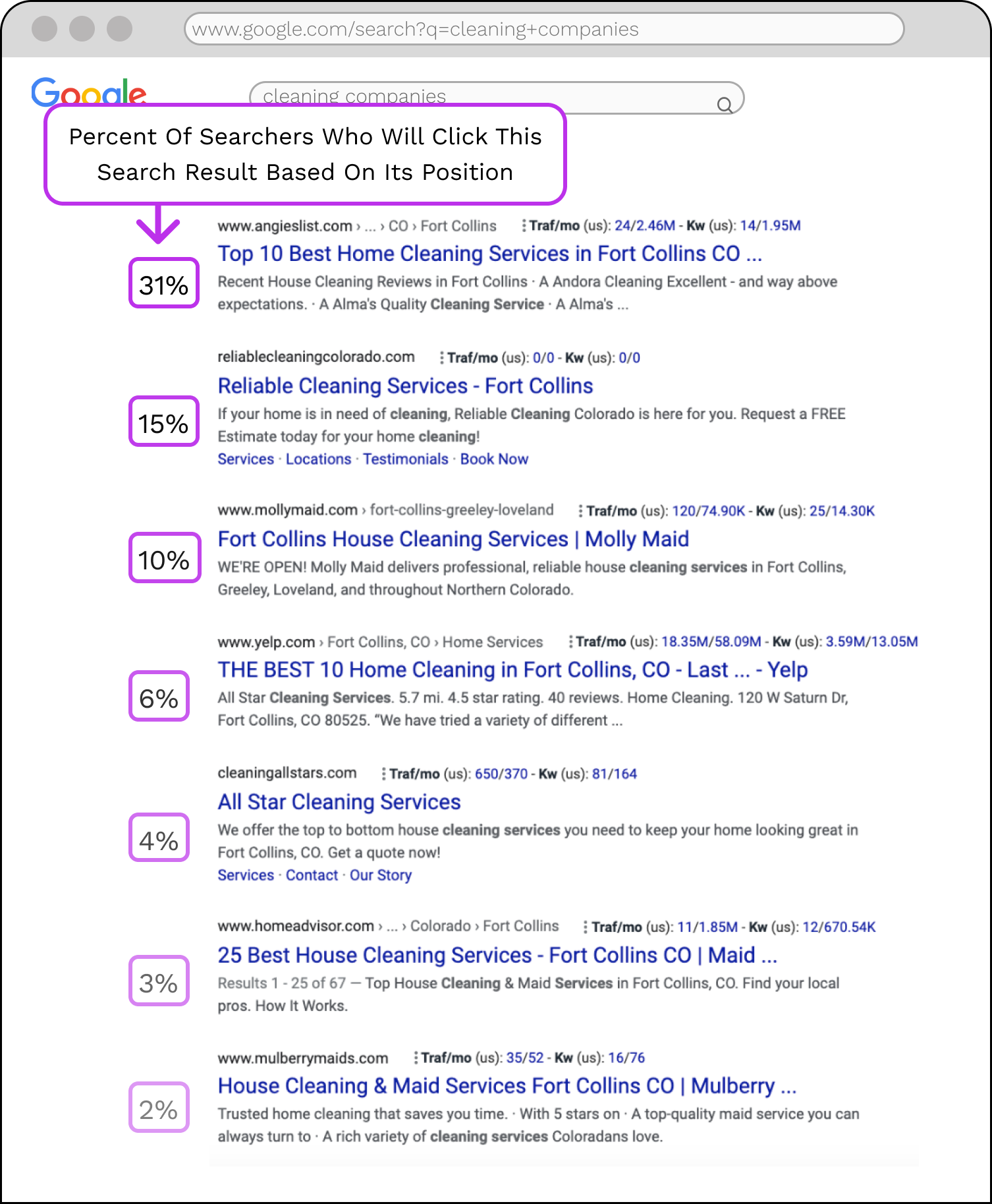 Image 3 – Which Results People Click