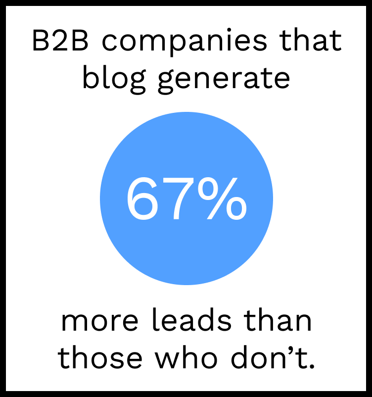 Should I blog – data point