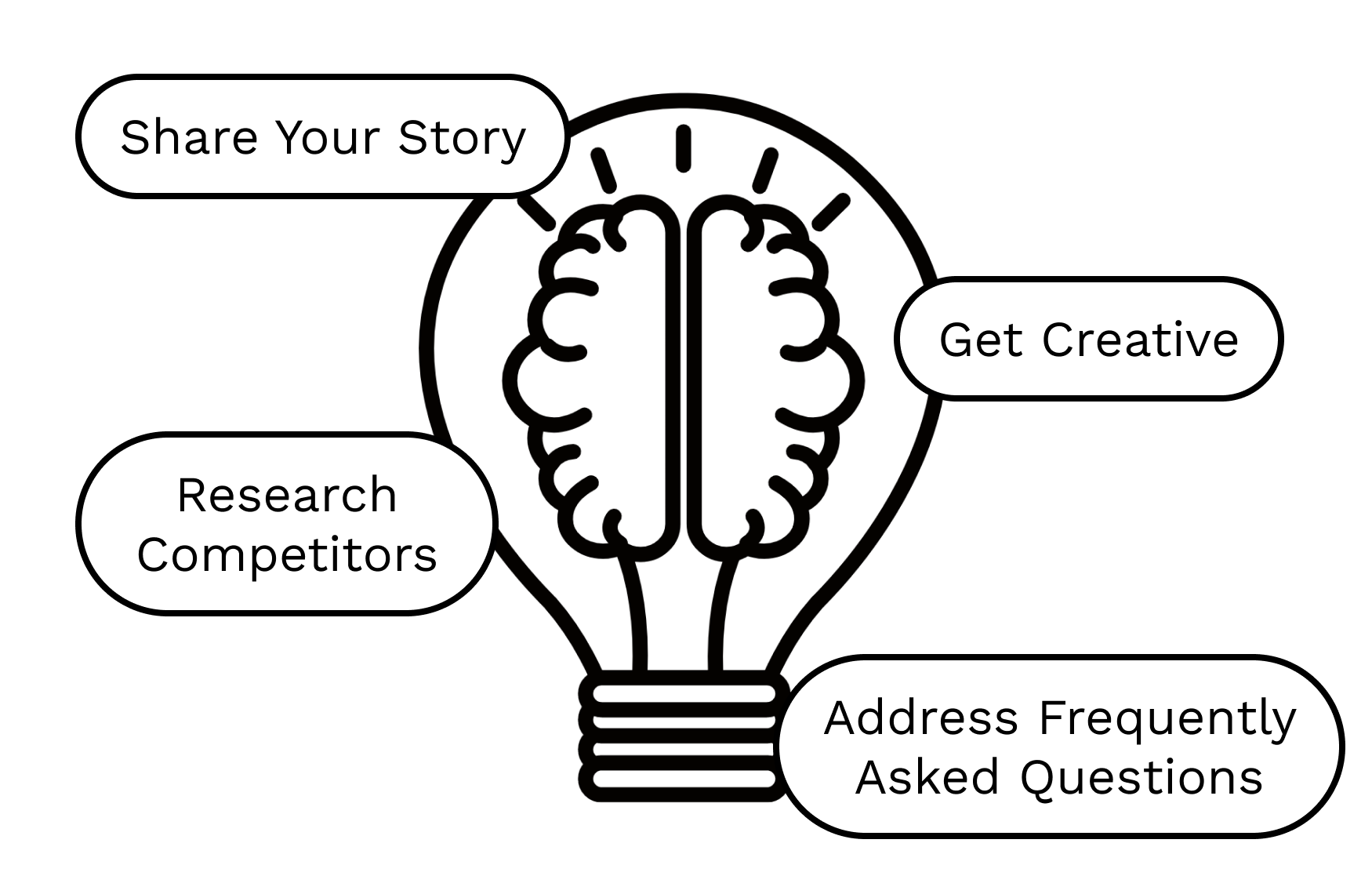 Should I blog – next steps